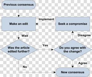 Flowchart Drawing Building   Svg Flowchart  HD Png Download