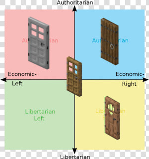 Political Compass  HD Png Download