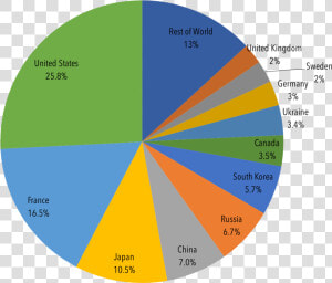 Percentage Of Nuclear Energy In The World  HD Png Download