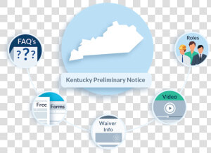 Kentucky Preliminary Notice Faqs   Mechanic Lien Form Ny  HD Png Download