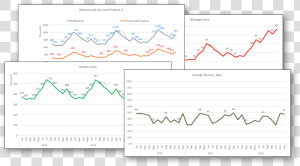 Qsr Business Kpi  HD Png Download