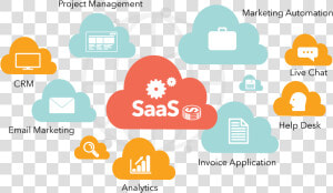 Banner   Saas Applications  HD Png Download