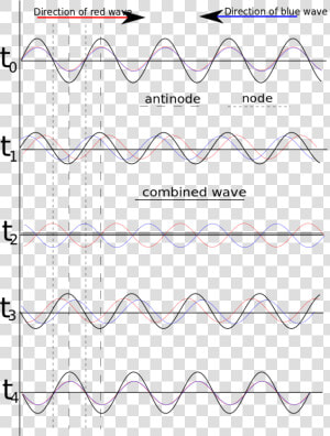 Waveform Png  Transparent Png