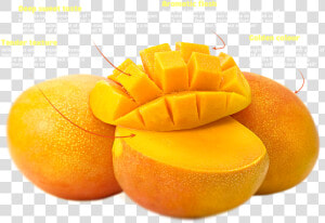 Alphonso Mango Png   Alphonso Indian Mangoes  Transparent Png