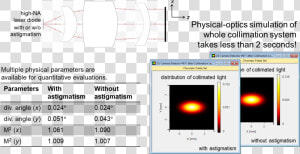 Collimator For Laser Diode  HD Png Download