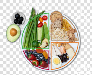 Healthy Eating Plate V3   Healthy Food Plate Png  Transparent Png