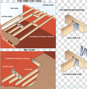 The Device Stairwell In The Hardwood Floor  HD Png Download