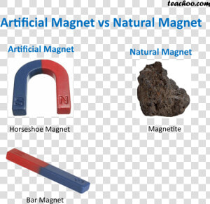 Artificial Magnet Vs Natural Magnet   Artificial Magnet And Natural Magnet  HD Png Download