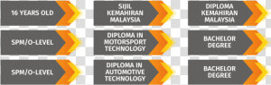 Studies Pathway 01   Graphic Design  HD Png Download