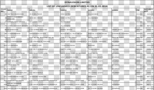 Dynavision Limited List Of Unclaimed Debentures Of   Test Pneus 4 Saisons 2019  HD Png Download