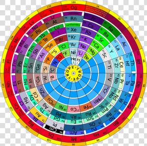 The Ring Of Periodic Elements   Ring Of Periodic Elements Trope  HD Png Download