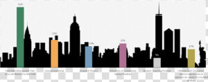 Career Related Experiences   New York City Skyline Png  Transparent Png