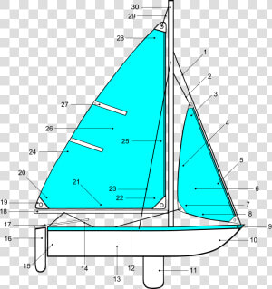 Sailing Parts Of Boat Illustration   Sailboat Labels  HD Png Download