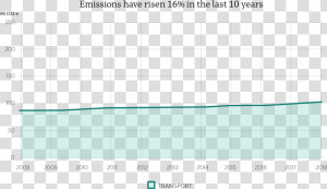 Australian Deforestation Graph  HD Png Download