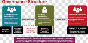 Osu One Source   Project Governance Structure  HD Png Download