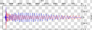 Waveform Png  Transparent Png