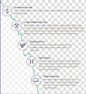 How Self driving Car Costs Will Decline Over Time   Self Driving Cars Cost Vs Regular Cars  HD Png Download