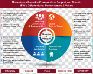 Diversity  amp  Inclusion   Circle  HD Png Download