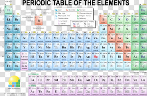 Periodic Table Ion Charges  HD Png Download