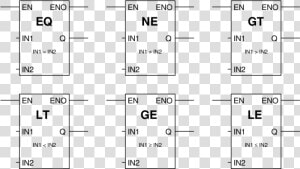 Compare Instruction In Plc  HD Png Download