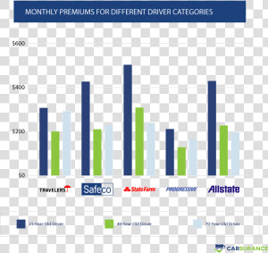 Safeco Insurance Prices Compared With Top Competitors   Safeco Insurance  HD Png Download