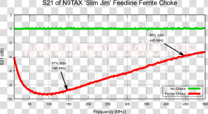 S21 Of N9tax Slim Jim   Plot  HD Png Download