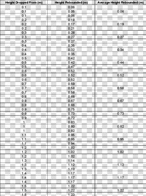 Image03   Protein Content Common Foods  HD Png Download