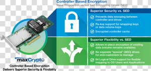 Hardware Base Hdd Encryption  HD Png Download