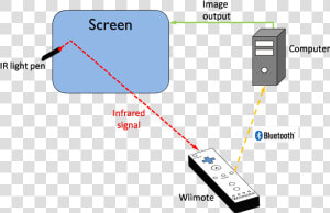 Wiimote Whiteboard  HD Png Download