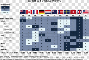 Health Rankings   Commonwealth Fund Healthcare Ranking  HD Png Download