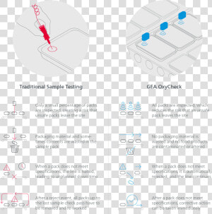 Gea Oxycheck Versus Traditional Sample Testing  HD Png Download