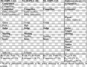 Classes Identified By Nl oops  HD Png Download