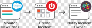 Sync Salesforce Cases With Servicenow Incidents   Circle  HD Png Download