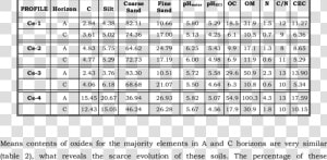 School Uniform Size Chart Malaysia   Sex Ratio In West Bengal  HD Png Download