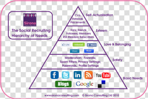 Empty Food Pyramid   Png Download   Caste System In India  Transparent Png