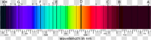 Spectra   Joseph Von Fraunhofer Spectrometer  HD Png Download