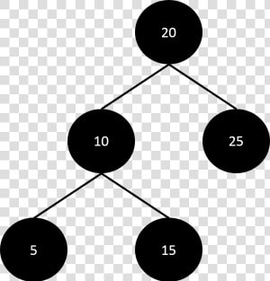 Consider The Binary Search Tree On The Left   Circle  HD Png Download