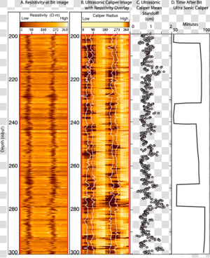 Resistivity At Bit  HD Png Download