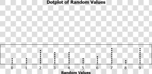 Dotplot Of Random Values   Dot Plot Vs Scatter Plot  HD Png Download