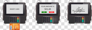 Emv Process  HD Png Download