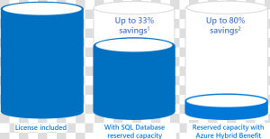 Savings   Png Download   Circle  Transparent Png