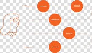 Etsy Path   Etsy Positioning  HD Png Download