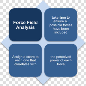 Using The Force Field Analysis   Parallel  HD Png Download