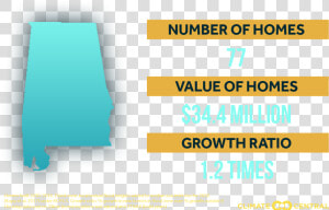 Statistical Graphics  HD Png Download