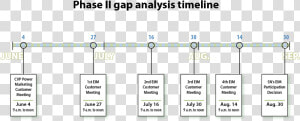 Timeline Of Customer Meetings   Good Tree International School  HD Png Download