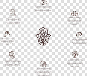 Transparent Evil Tree Png   Hinduism Good Karma Karma Symbol  Png Download