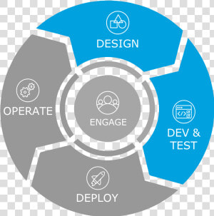 Certificate Lifecycle  HD Png Download