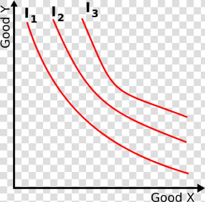 Indifference Curve Altruistic Person  HD Png Download