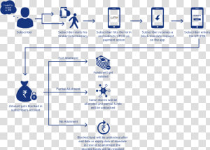 Ipo Process In India  HD Png Download