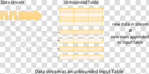 Structured Streaming Spark Sql Architecture  HD Png Download